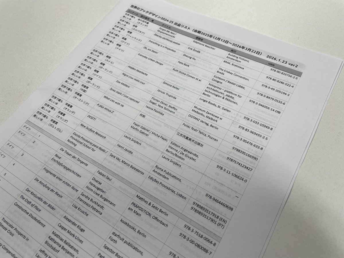昨日と今日で、隔月と毎月開催の勉強会。今日は #印刷博物館 で開催中の「#世界のブックデザイン展」で、全出品中から事前に調べた優秀な作品の欧文欧文組版解説ツァー。今年はポルトガルとポーランドが豊作でした。printing-museum.org/collection/exh…