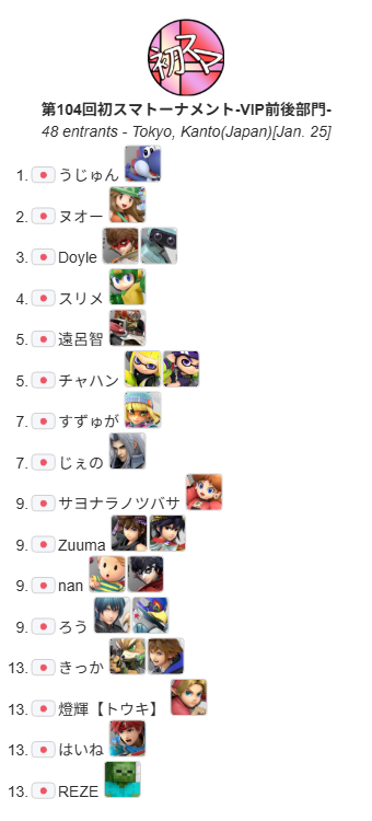 hatsusuma_SMBR's tweet image. #初スマ 

本日の優勝は…

「うじゅん」さんです！
おめでとうございます！

アーカイブはこちら
youtube.com/live/H9P8zUFyJ…

トーナメント表はこちら
challonge.com/ja/hatsusuma104