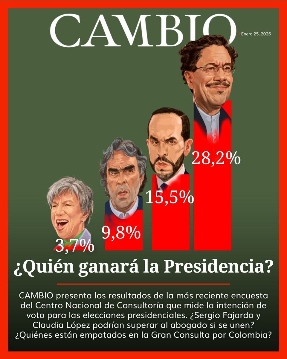 Les presentamos los resultados de la gran encuesta del Centro Nacional de Consultoría y CAMBIO. ¿Qué tan lejos está Abelardo de la Espriella de Iván Cepeda? ¿Sergio Fajardo y Claudia López podrían superar al abogado si se unen? ¿Quiénes están empatados en la Gran Consulta por