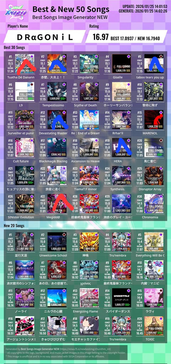 _ly219's tweet image. 어제 오늘 츄니 성과 16.94 &amp;gt; 16.97

혈이 뚫리면서 생각치도 못 한 것들에서 성과 많이 먹었네요
이번 버전에는 17 찍을 수 있겠다...!