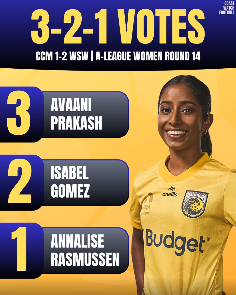 A superb assist from Avaani Prakash yesterday despite the disappointing result. #CCMvWSW
