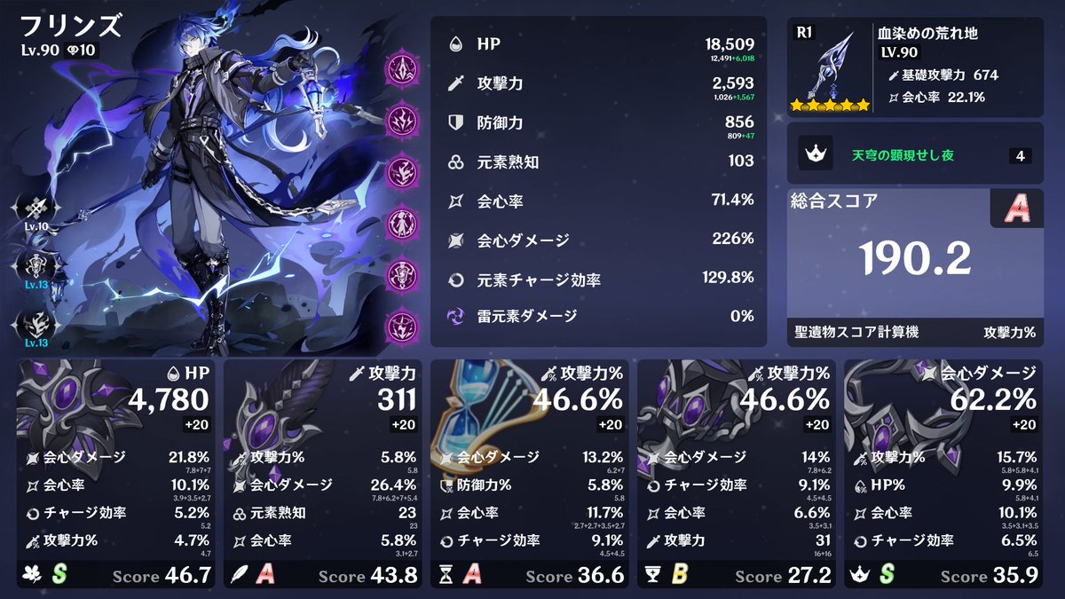 game__s29's tweet photo. アルハイゼンの杯も、フリンズの冠もヤバいの出来てしまった……
スコア200行ったの初めて嬉しい😭😭 https://t.co/ZpRS8CYTPt