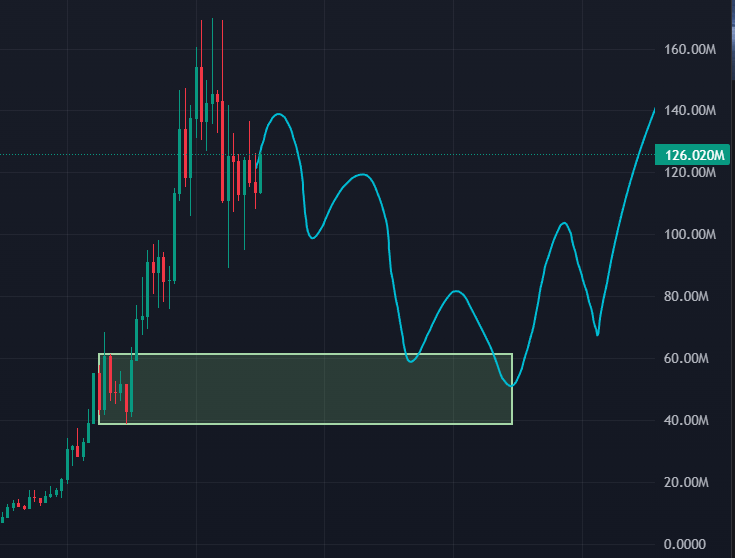 Shrebobo tweet media