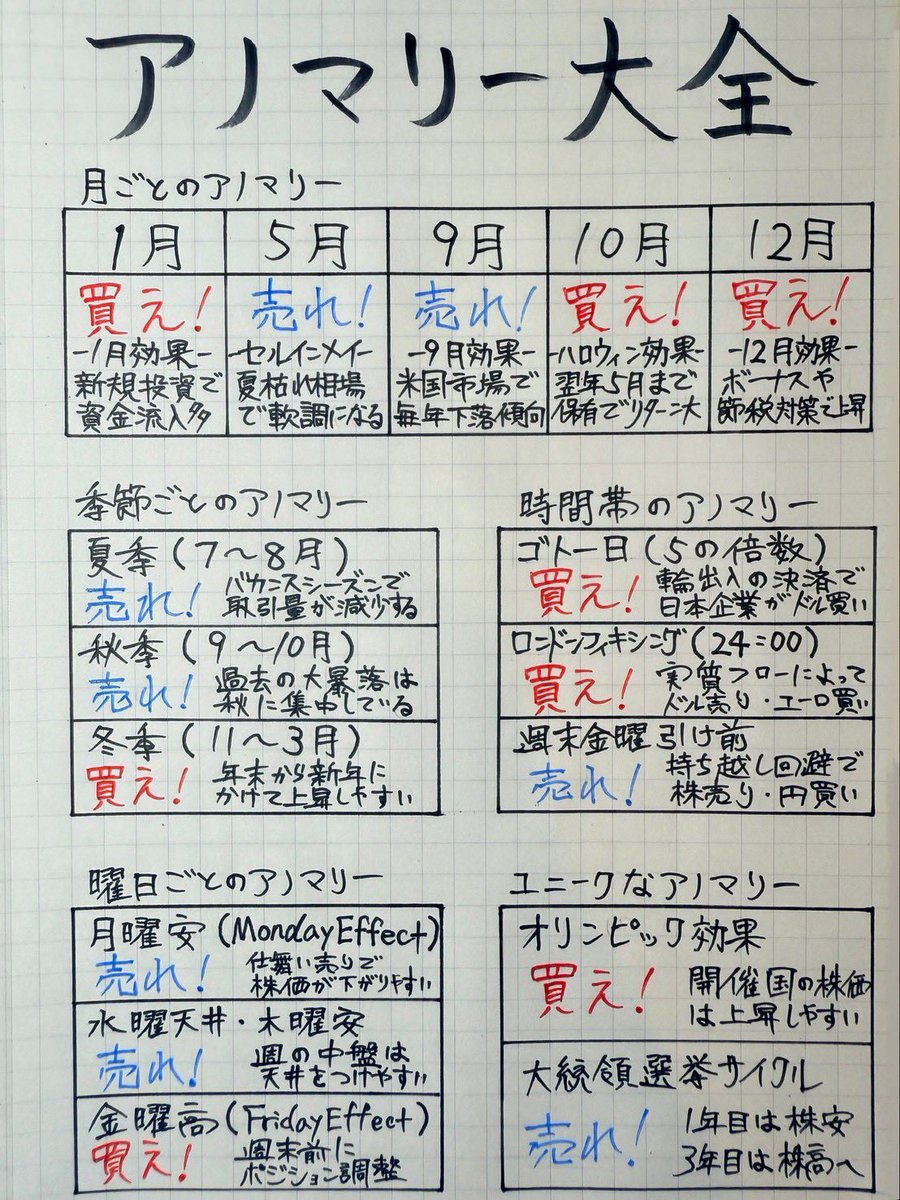 これ覚えれば小学1年生でも稼げるで