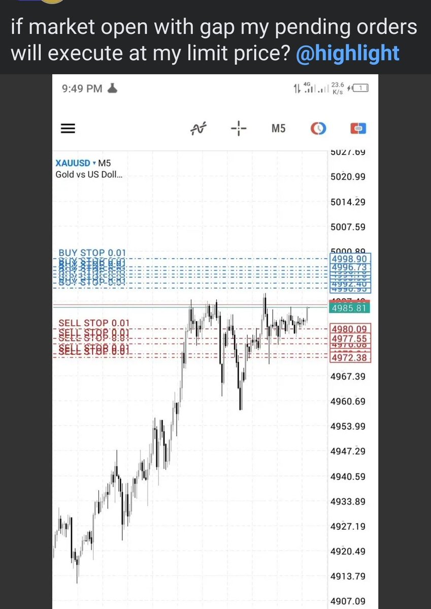 Financial Trader 📊 tweet media