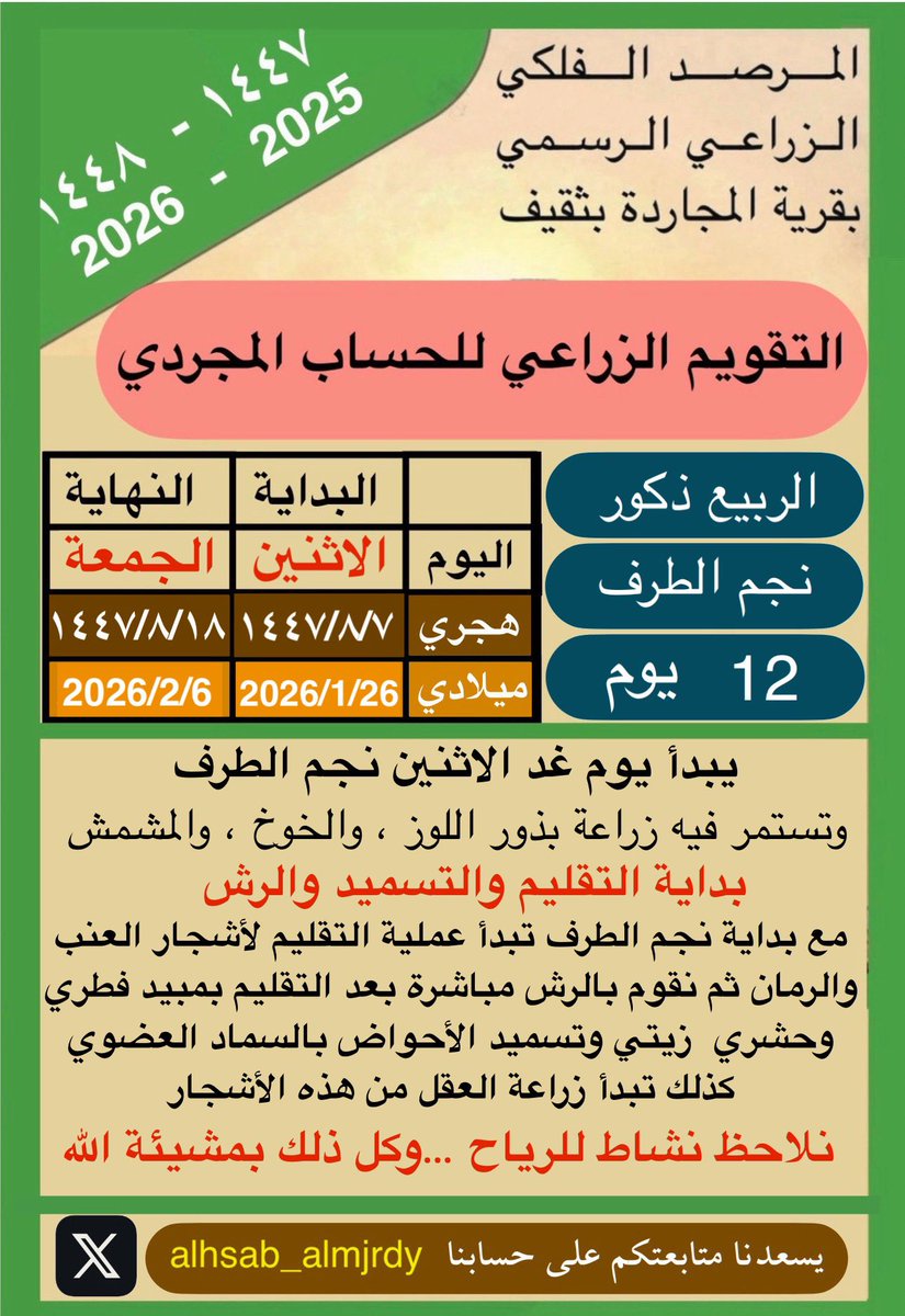 alhsab_almjrdy's tweet photo. #التقويم_الزراعي_للحساب_المجردي_الثقفي 
غد الاثنين بداية #نجم_الطرف من فصل الربيع ذكور وهو بداية #التقليم .
#الاثنين : ٧ شعبان ١٤٤٧ - 26 يناير 2026 https://t.co/lTWKBbZAGW