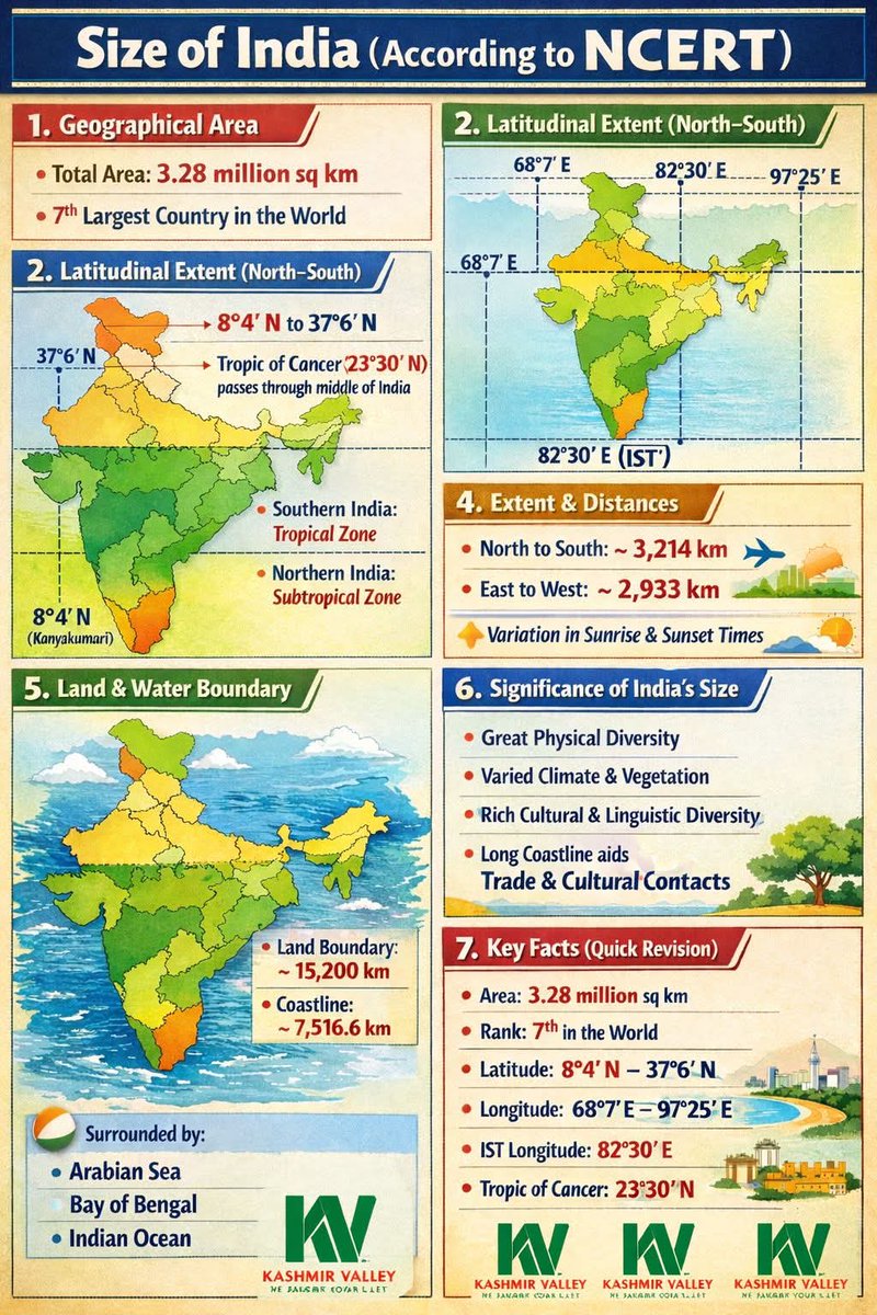 upscnetwork4's tweet photo. SIZE OF INDIA.
#statepscexam #jkssbexams #sscexams #upsc #pdfsavailable #followmeformorecontent https://t.co/Pu0SGoBSzS