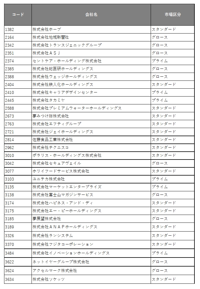 世界四季報 tweet media