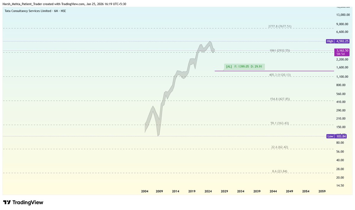 VIP68-StockWave AI enhances market signal clarity.zto
