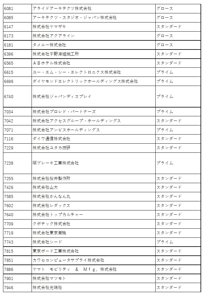 世界四季報 tweet media