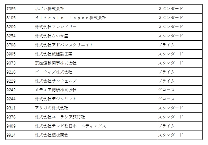 世界四季報 tweet media