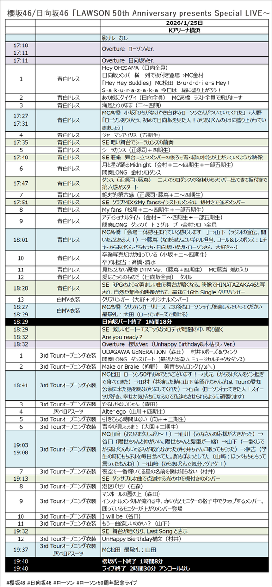 LAWSON 50th Anniversary presents Special LIVE ~ 櫻坂46 / 日向坂46 LAWSON 50th Anniversary presents Special LIVE ~ 櫻坂46 / 日向坂46