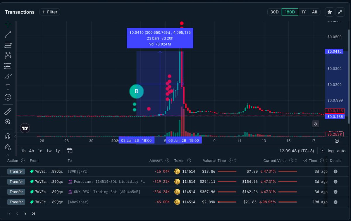 Crypto Trades Made Simple tweet media