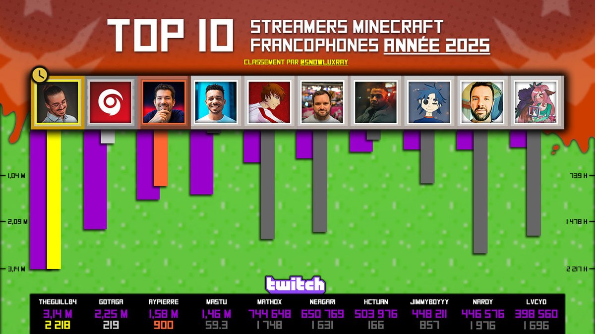 SNOWLuXraY tweet media