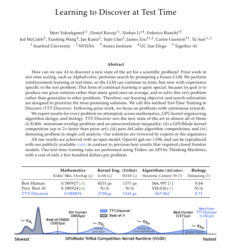 TheTuringPost's tweet photo. New Stanford and NVIDIA's paper that really worth your attention

They introduced Test-Time Training to Discover (TTT-Discover), which lets models keep learning at inference time, using RL to find breakthrough solutions.

It’s a new way to effectively solve scientific problems.

TTT-Discover already achieved SOTA results in:

- Classic math problems (like Erdős’ minimum overlap)
- GPU kernel optimization (up to 2× faster)
- AtCoder programming tasks
- Single-cell biology denoising

Here is how it works: