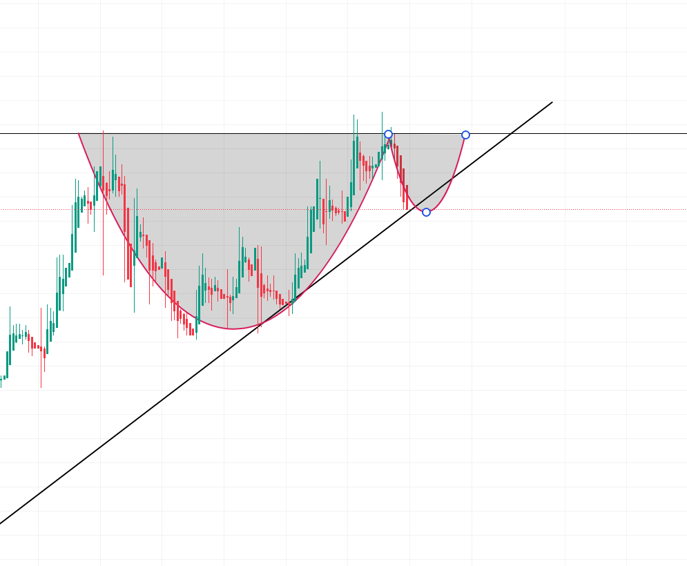 seraytrade's tweet photo. Bugünün fırsat #hisse'si.

Teknik Mükemmel. Formasyon tamamlanıyor.

Potansiyel 3x artış.

120 gün vade.

kalp bırakmanız yeterli. https://t.co/7moDw2AtjP