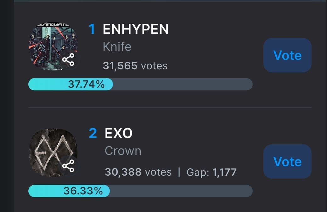 Kikyo200i's tweet image. GUYS WE LOST MUSIC BANK ONCE BUT WE STILL HAVE HIGH CHANCE THIS WEEK SINCE WE WILL HAVE HIGH BROADCAST POINTS THIS TIME MAYBE MORE THAN THEM !!!

BUT IF WE WANT THE TROPHY WE MUST WIN PREVOTING WITH BIIIG GAP LIKE + 30K OR MORE AND ITS ONLY 1K NOW !!!!

PLEASE DO YOUR BEST🙏🏻