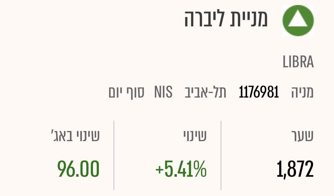 לפני כחודש ביצעתי חקר שוק עבור ביטוח לרכב ב5 אתרים השונים.
בליברה קיבלתי את ההצעה הכי טובה אבל יצאתי מהאתר כי טרם קיבלתי את הרכב.
כעבור 3 דקות התקשרה אליי נציגה נחמדה, הציעה לי הנחה לפני שהספקתי להתמקח והעסקה נסגרה.
מסקנה- לפעמים לא צריך הרבה כדי להבין שעסק עובד טוב.
