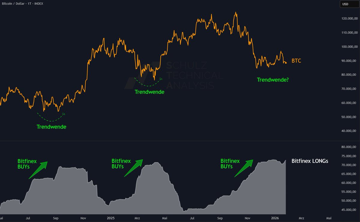 SW Pro App, SWQAI Pro App und StockWave fördern Stabilität.osx