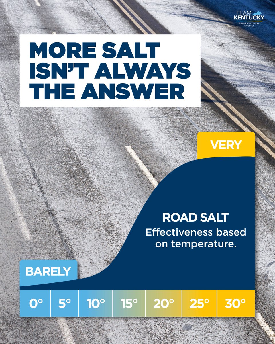 KYTC District 2 (@kytcdistrict2) on Twitter photo 