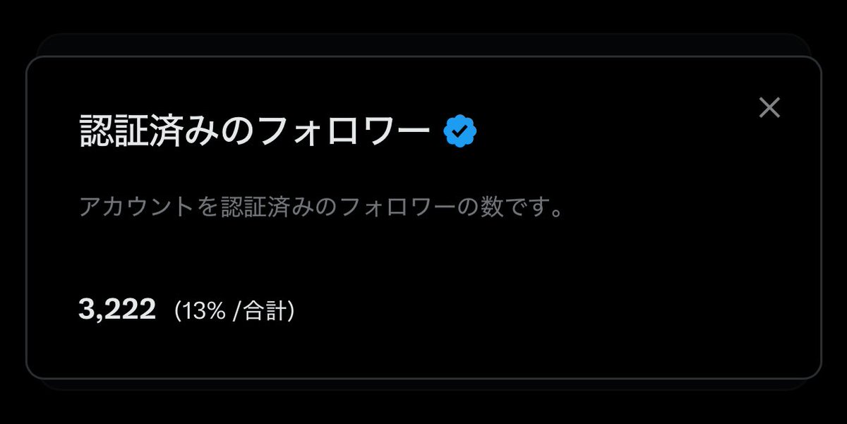 現在、Xプレミアムフォロワー数が3000人以上いるので今年の6月までに