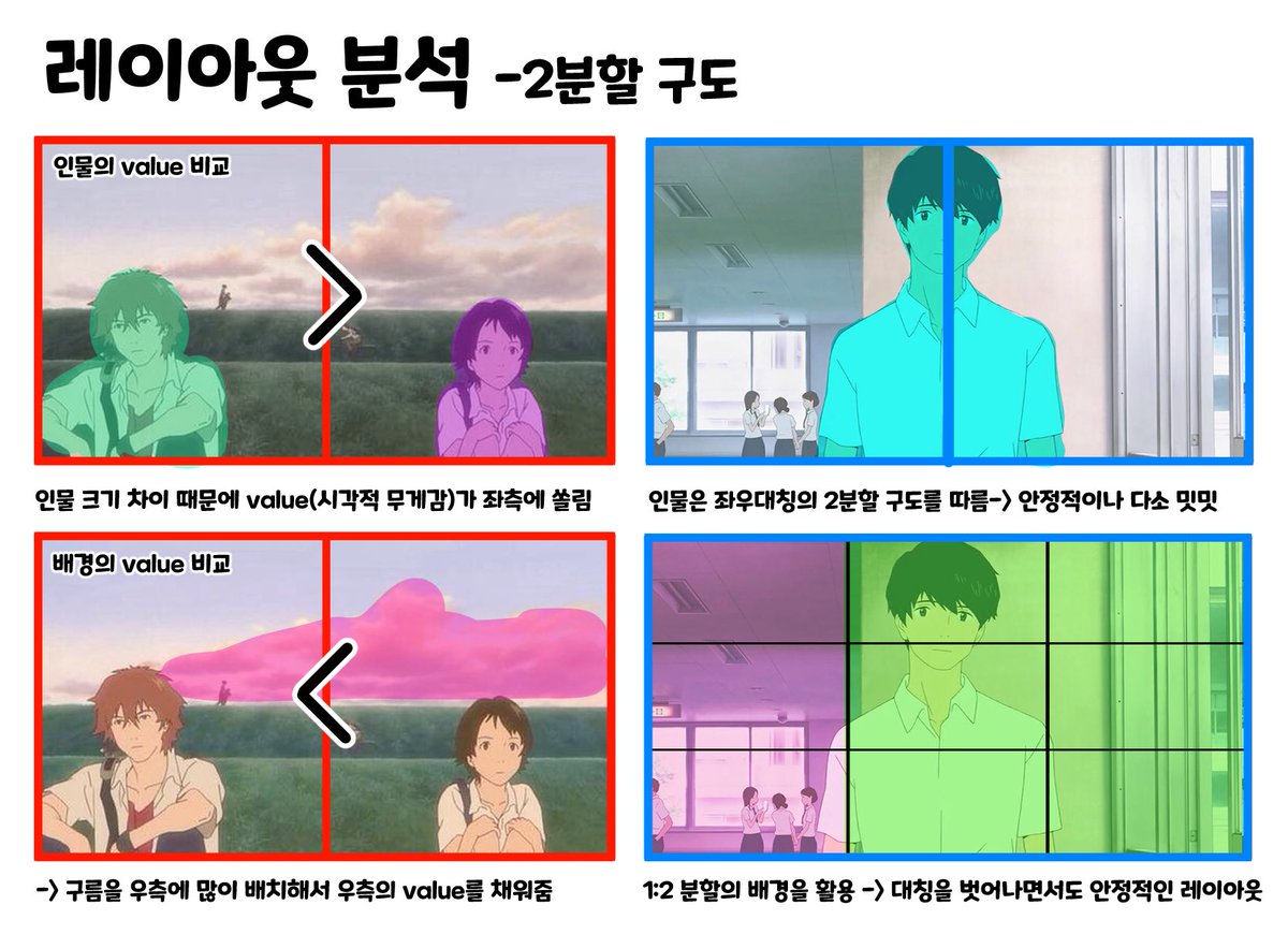 수업에서 강의했던 레이아웃 내용 일부!

인물과 배경의 무게감/분할을 다르게 가져가면 단조롭지 않으면서 균형적인 레이아웃을 잡을 수 있다!