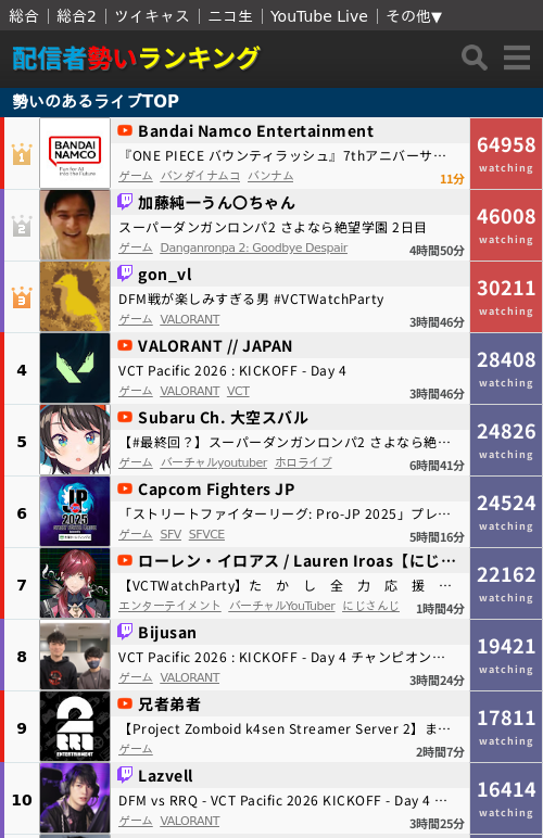 2026年1月25日(日) 20時05分 【1位】Bandai Namco Entertainment