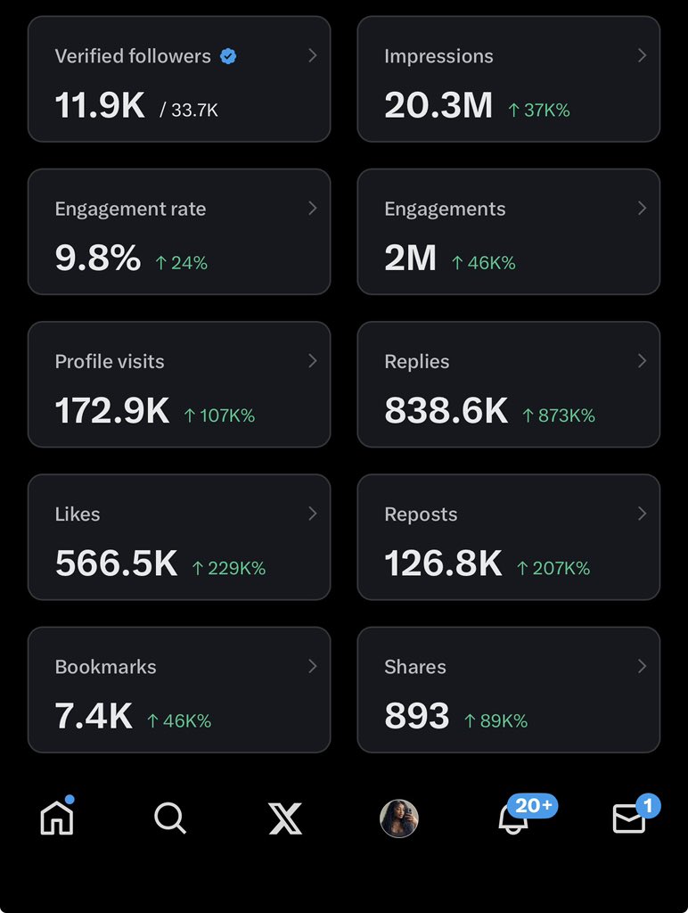 How many verified followers do you have?