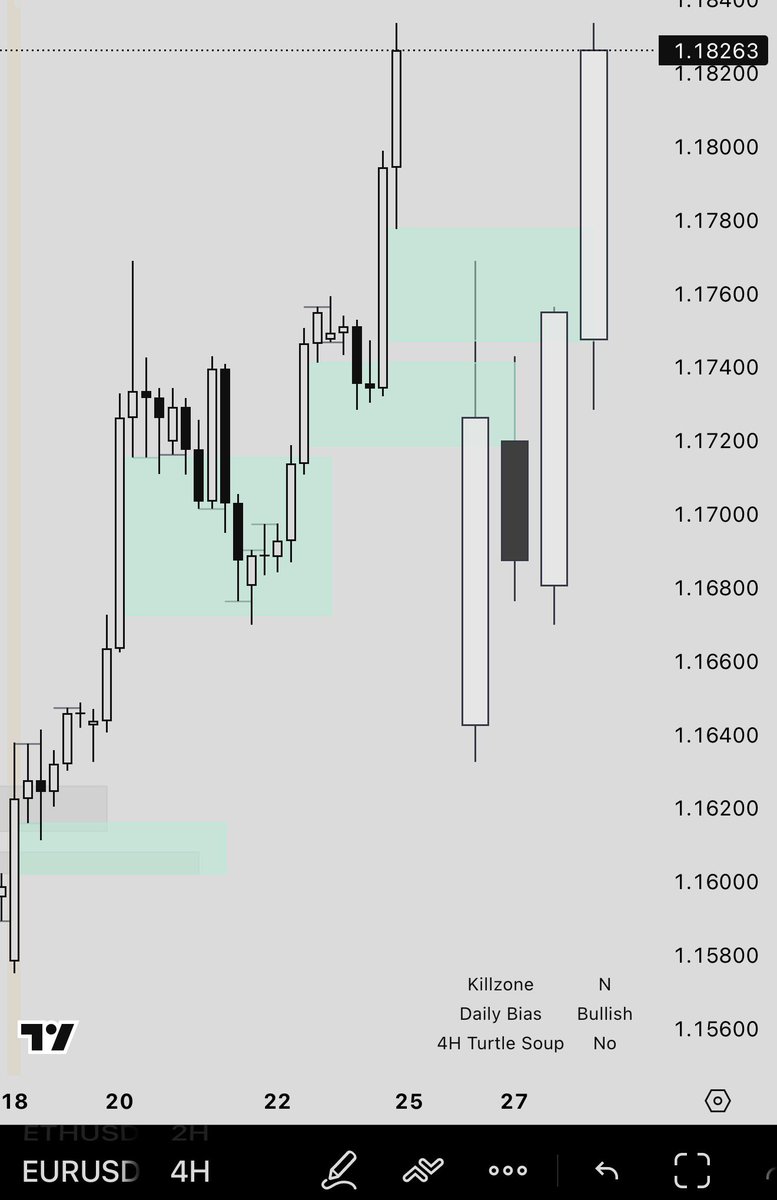 Starting a new strategy for 2026. 

Time to grind lads! 

☺️🤝