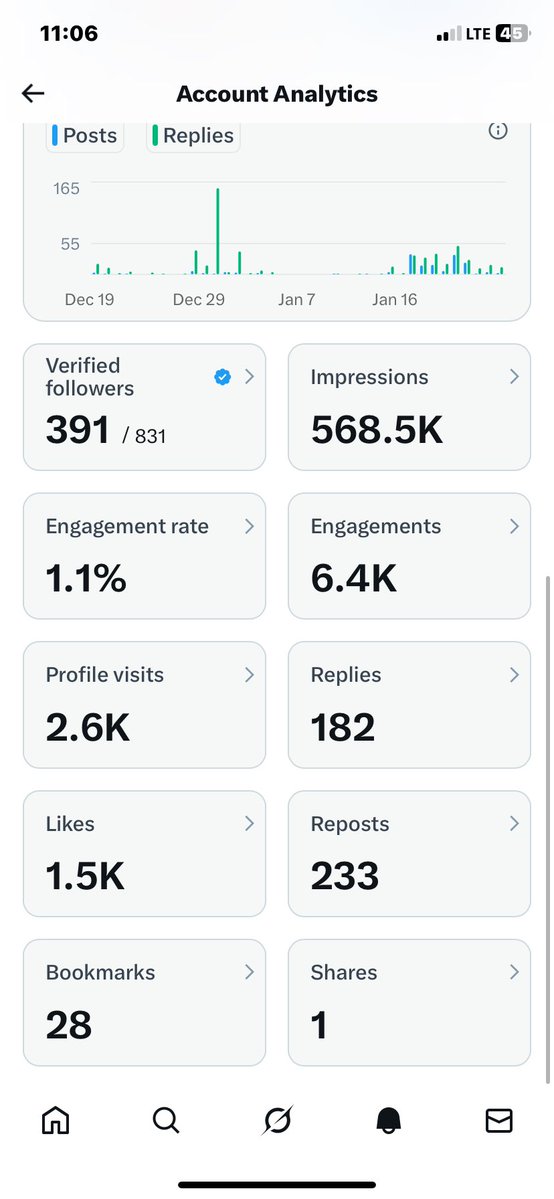 Smart71196's tweet image. Make una engage me nau 🙏