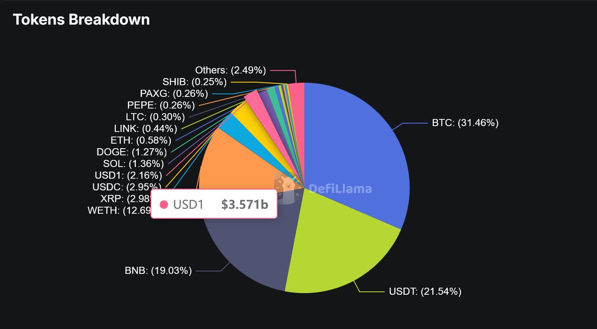 必看】关于币安