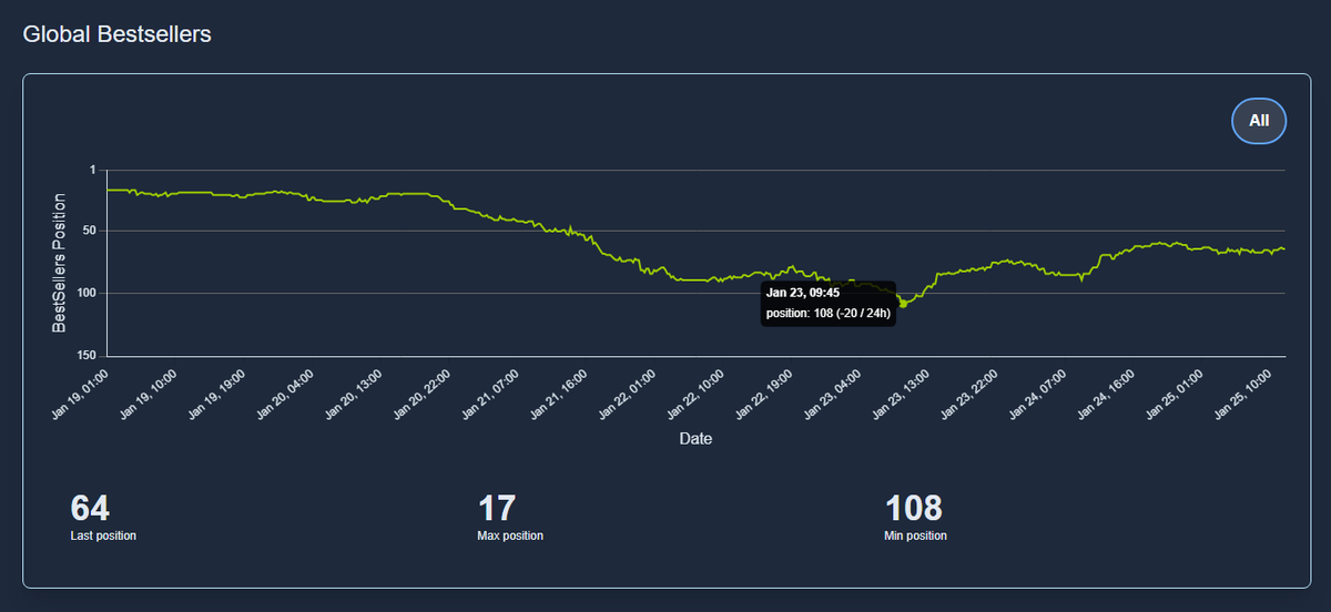 Zofia Gambetti | netrunner tweet media