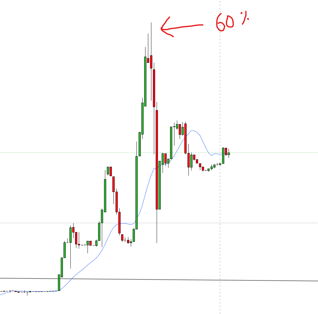 CryptoLooterKing (@OLolo13781) / Posts / X