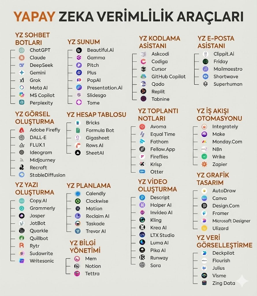 YAPAY ZEKA VERİMLİLİK ARAÇLARI

Kenarda dursun. 

Herkesin işine yarayacak araçlar var.