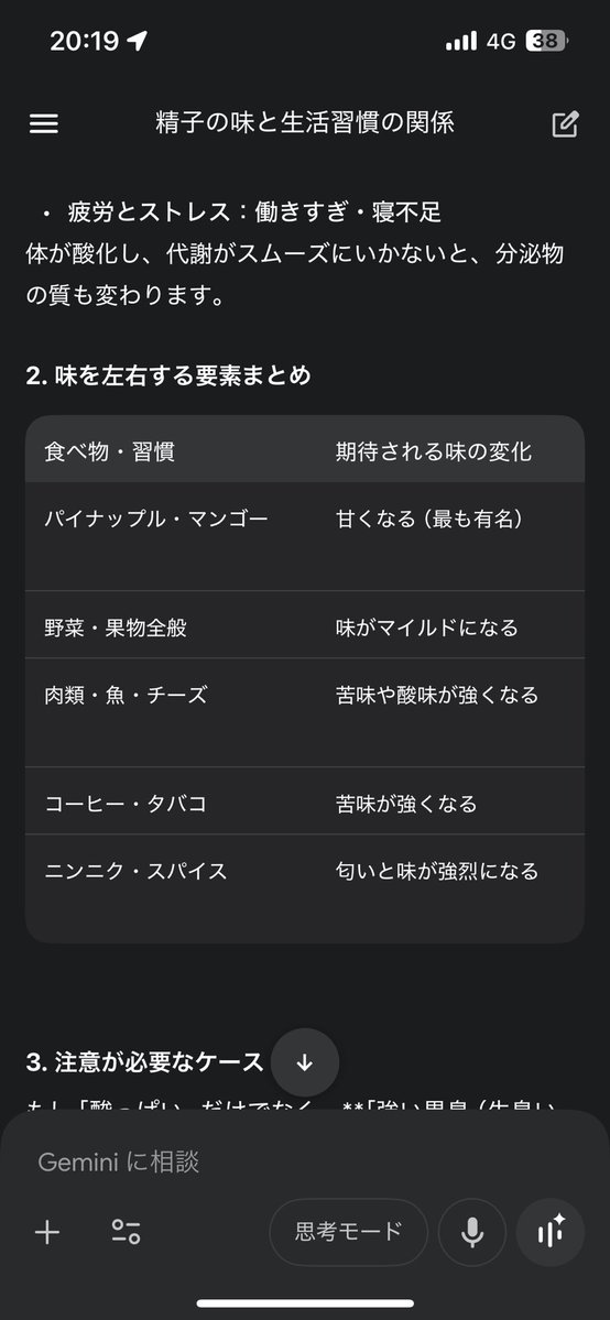 20代に得た知見:
ライフスタイルによる精子の味の変化