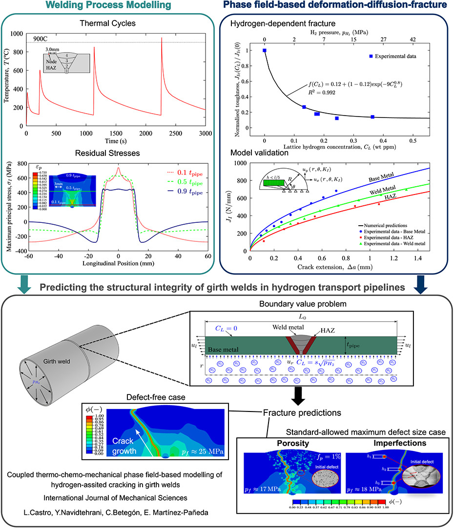 Mechanics of Materials Lab - University of Oxford tweet media