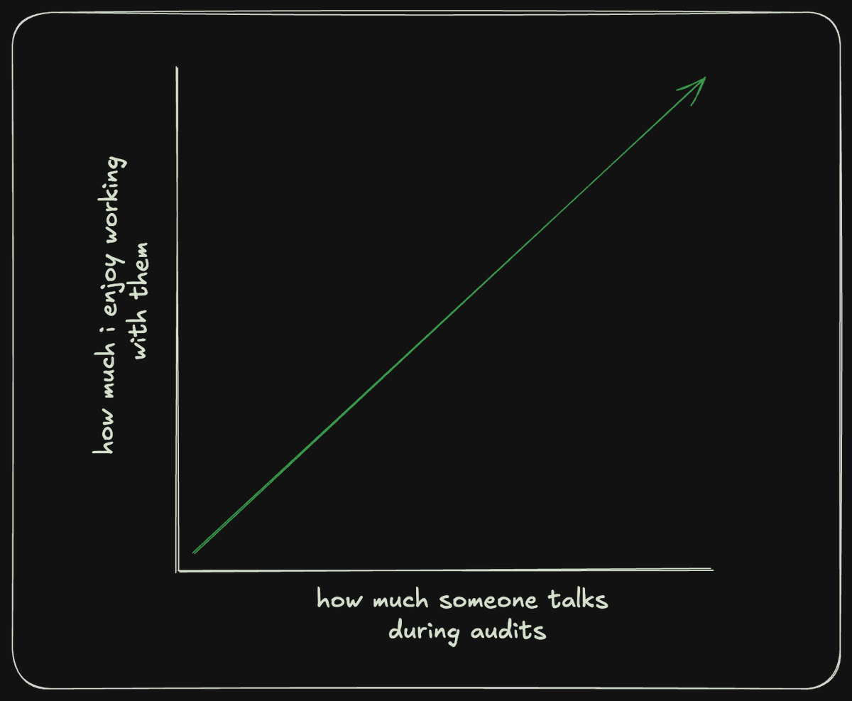 TrainTestToad's tweet image. If you're an independent SR/contest grindoor looking to land a job at an audit firm, the most underrated skill you can have is good team comms.