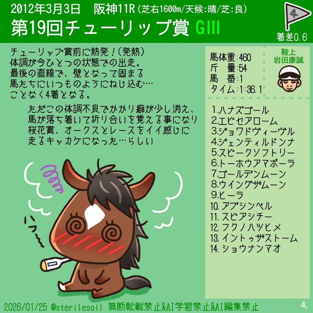 ジェンティルドンナさんの戦歴を振り返るイラスト4戦目 チューリップ賞