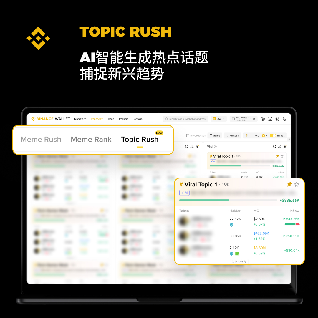 🧵用AI赋能链上交易。 @BinanceWallet 网页版的“Topic Rush”板块，捕捉DeFi浪潮中最炙手可热的趋势与话题！