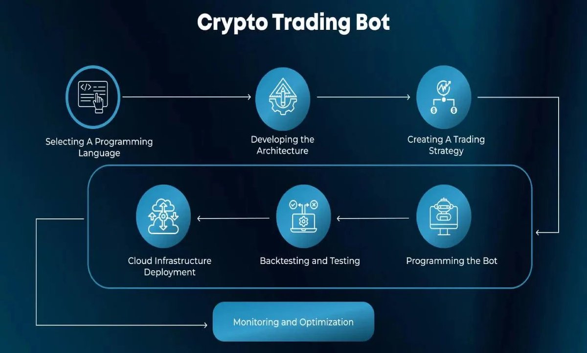 Hire and deploy highly skilled and Senior Blockchain Engineer and Developer  for for pump fun, ore, meme coin trading volume bot, web3 dapp service at  affordable budget! Check the service details:https://t.co/Bh6Dfuawg2 # blockchain #