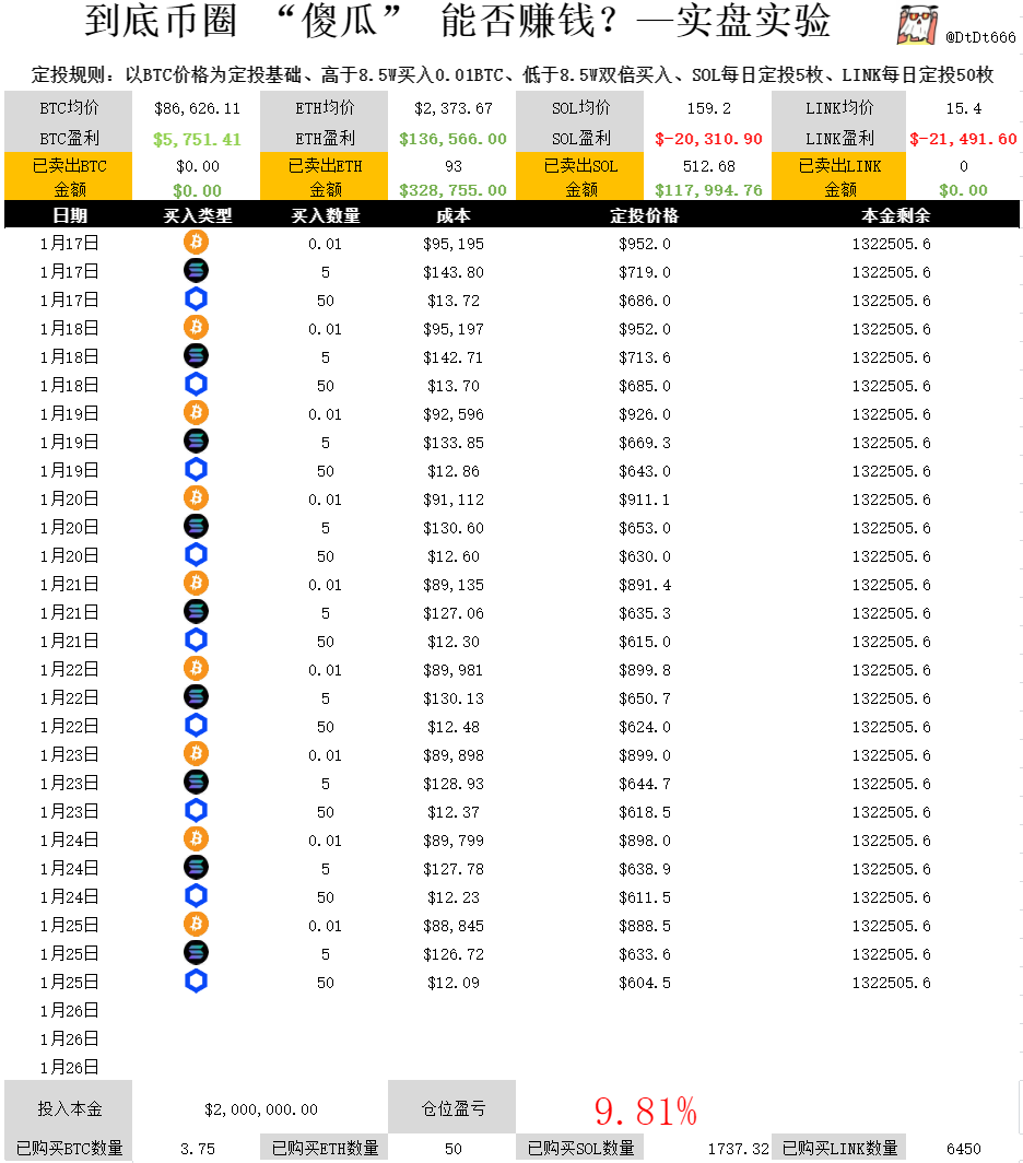 跟段永平学：如何看懂一家公司？ 先说一个定论：很少有公司具有特别好的商业模式，大家都在凑合活，或者说，拆了东墙补西墙。  好公司，好的商业模式，遵循“二八原则”，几乎凤毛麟角。 有人说了，那些活跃的企业家的公司，比如马云啊、马化腾啊、雷军啊、刘强东啊、王石啊 ...