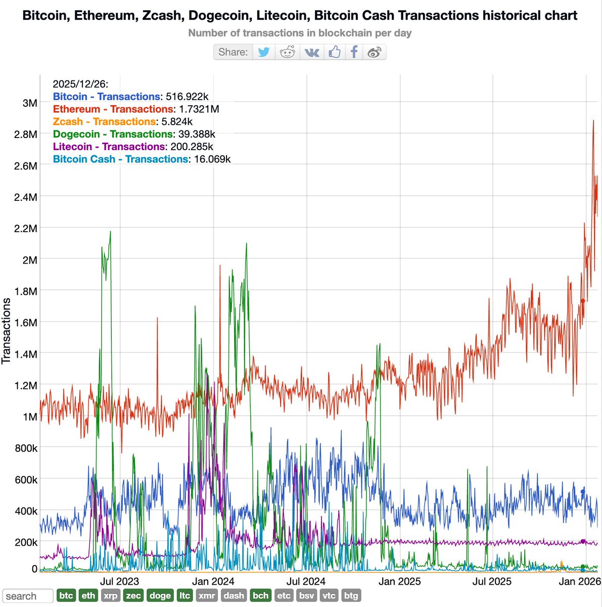 LTC Wiki Ⓜ️🕸️ (@LTCWiki) / Posts / X