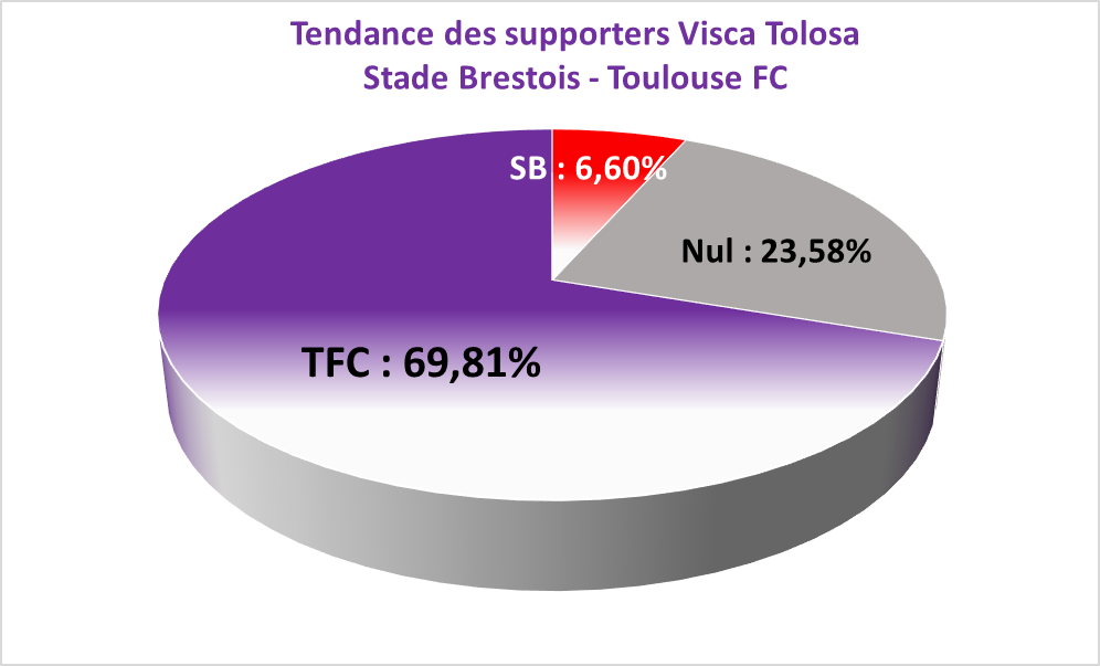 et du côté de la communauté Visca, on y croit fort !!!
#SB29TFC #ForzaViola