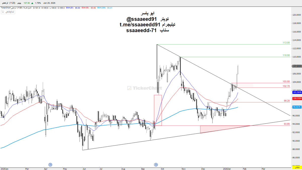 ابو ياسر tweet media