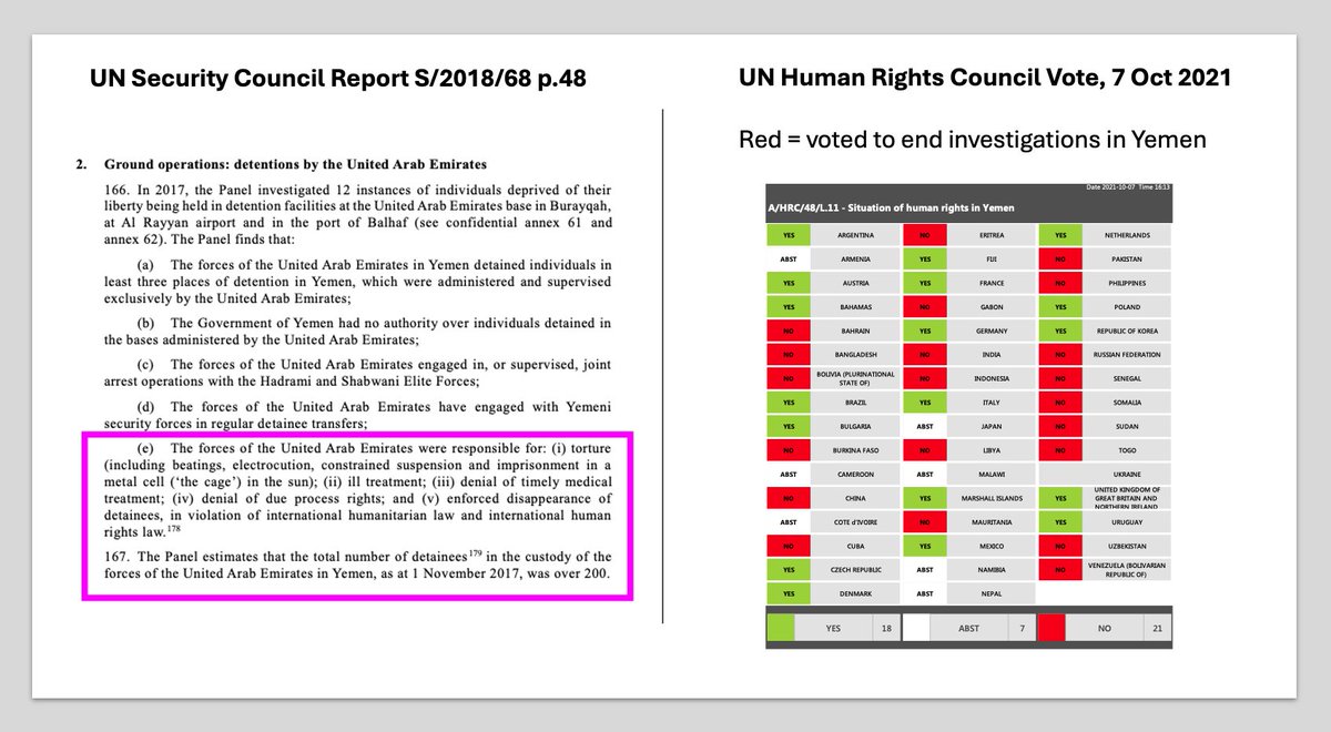 Not-so-secret: The discovery of "secret" #UAE-run prisons in south #Yemen is not news. They were outed over 8 years ago, including on multiple occasions by the UN Panel of Experts (e.g. extract below left from UN Report S/2018/68 p.48).

This makes it all the more appalling that