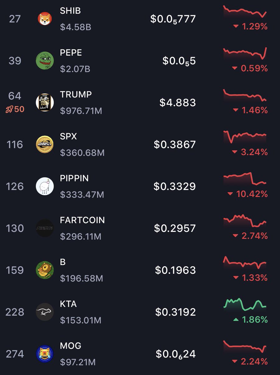 FEXIR | CRYPTO ♟️🎯 tweet media