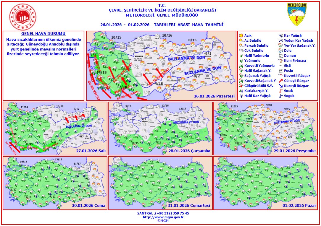 meteoroloji_twi's tweet photo. Haftalık Hava Tahmini    
📆(26 Ocak - 1 Şubat 2026)  
Hava sıcaklıklarının ülkemiz genelinde artacağı; Güneydoğu Anadolu dışında yurt genelinde mevsim normalleri üzerinde seyredeceği tahmin ediliyor. https://t.co/asBMl3n3eN