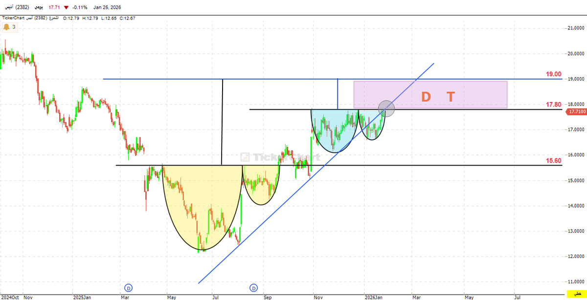 Dr- Fares Alotaibi tweet media