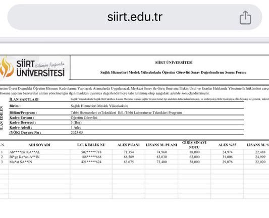 Siirt Üniversitesi'nin akademik kadro alımında, yüksek ALES puanı olan adaylara düşük, daha düşük ALES puanı olan adaya ise yüksek değerlendirme verilerek kadroya alındığı ortaya çıktı.