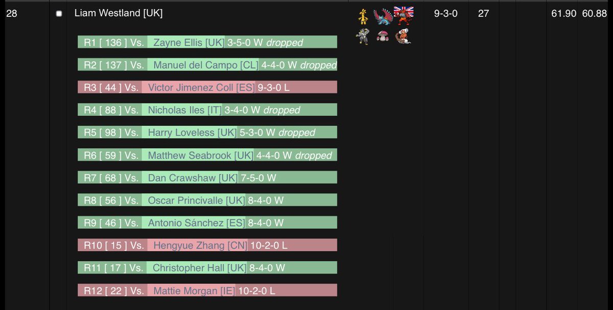 WestyVGC tweet media